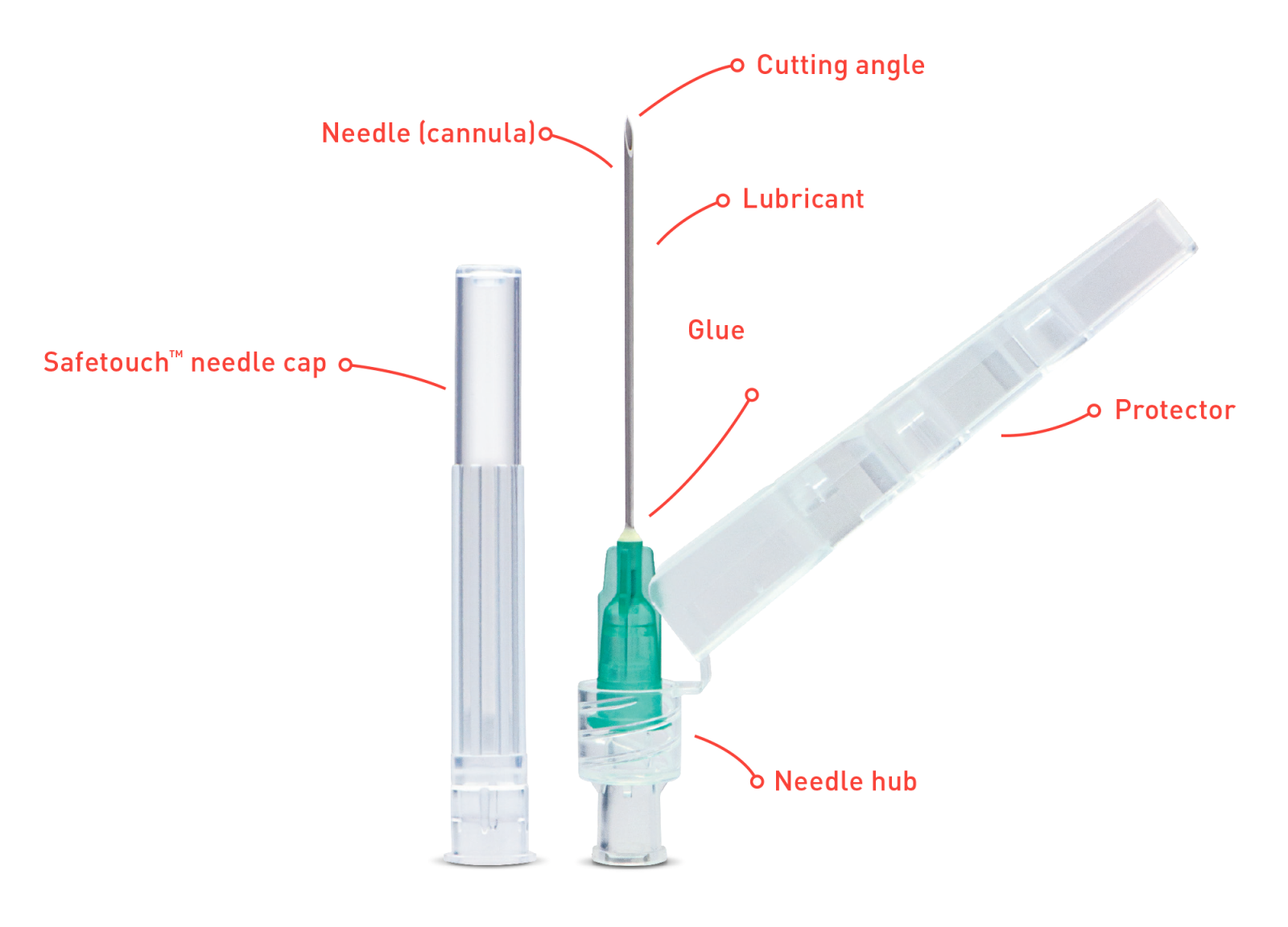 SAFETOUCH™ HYPODERMIC NEEDLE Nipro
